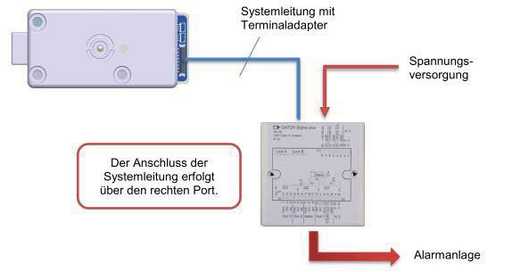 Carl Wittkopp ANCHOR 7000 Motorschloss mit mech. Notschloss / Notschlüssel  nach EN 1300 B VdS II 2