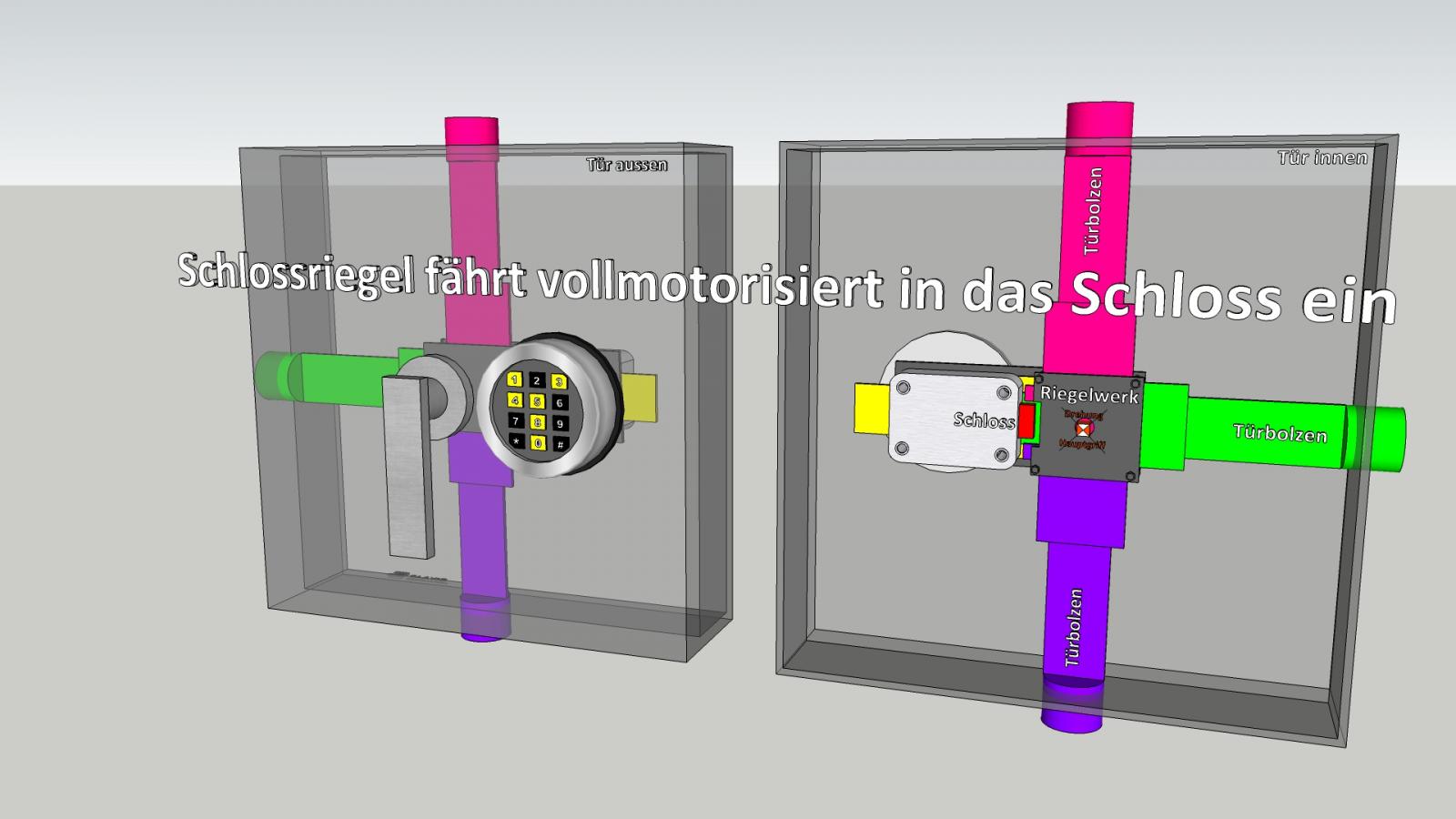 Motorschloss Funktionsweise im Riegelwerk