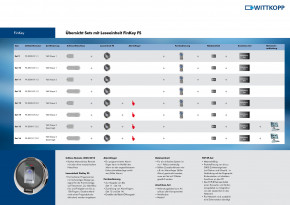 Carl Wittkopp FinKey Set 10 Fingerprint biometrisches Tresorschloss Fingerabdruck, Cawi