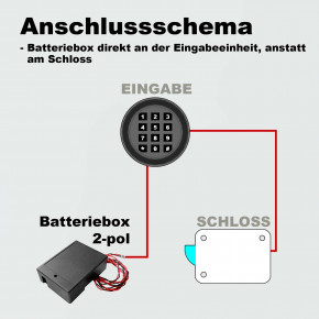 Batteriefach für Anschluss direkt an Eingabeeinheiten/ Tastaturen mit 2-pol. Port