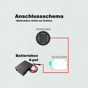 M-LOCKS ST6070 Batteriebox für 9V Blockbatterie 'easy to open' / Batteriefach für Eingabeeinheit Tastaturen DE2010 / DE2020 / DE2030